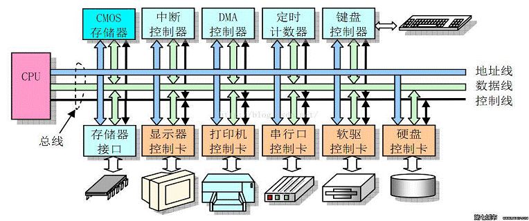 嵌入式操作系统的内存，你了解多少？