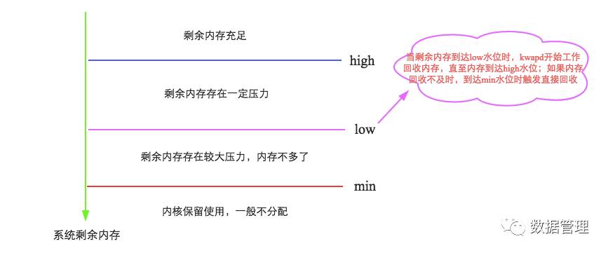 HBase最佳实践-管好你的操作系统