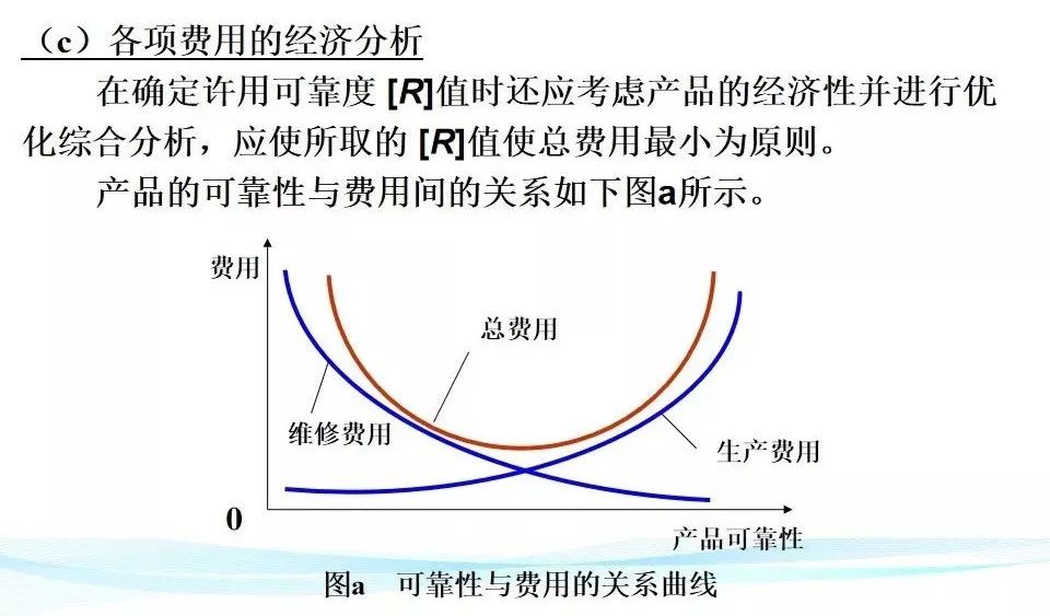 【可靠性知识】机械可靠性设计 PPT，收藏备用！