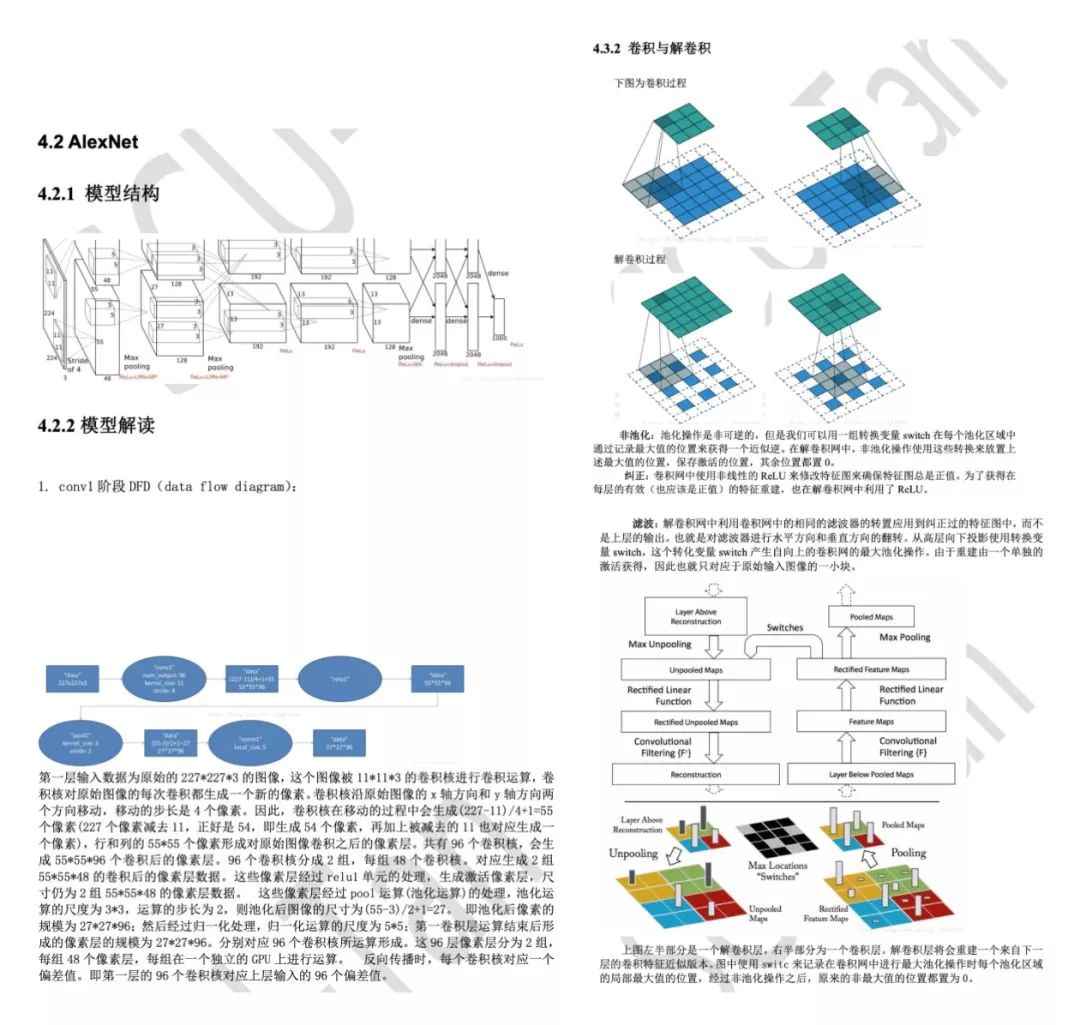 GitHub的开源项目：深度学习500问