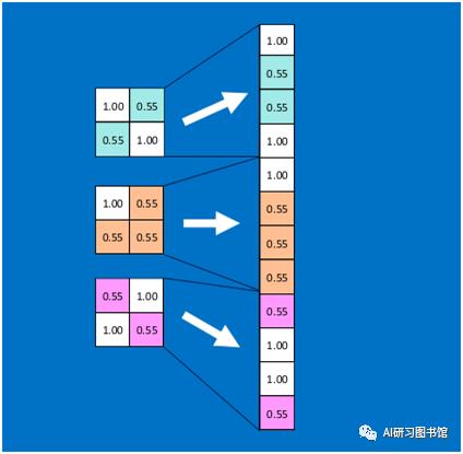 深度学习-详解卷积神经网络【下】