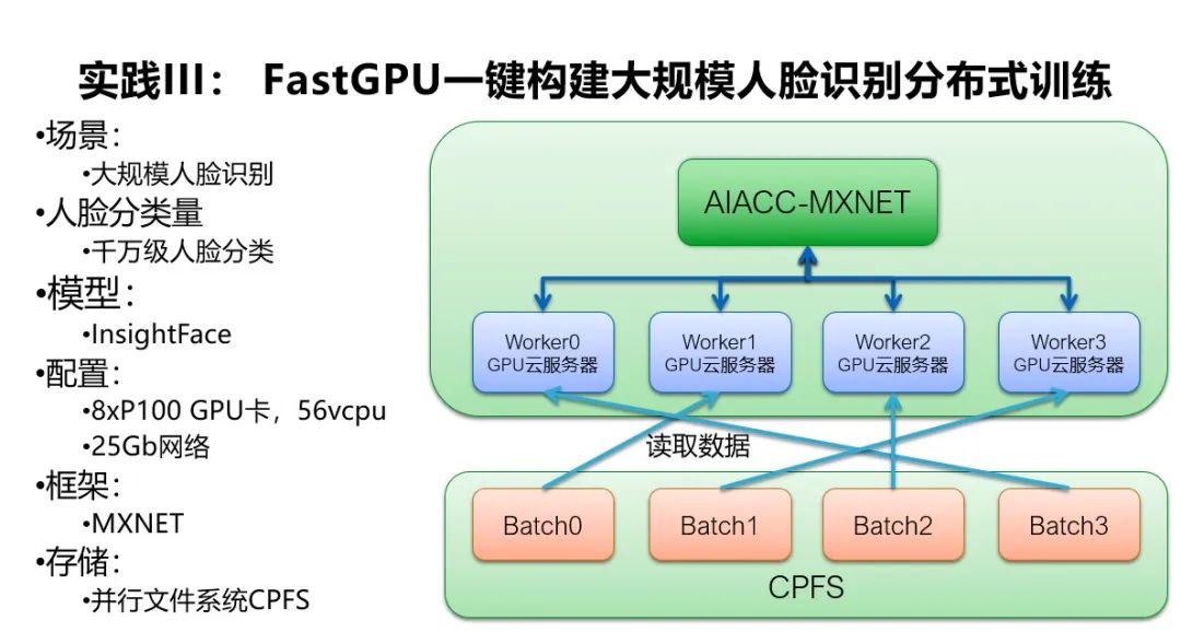 阿里云大规模深度学习应用架构和性能优化实践