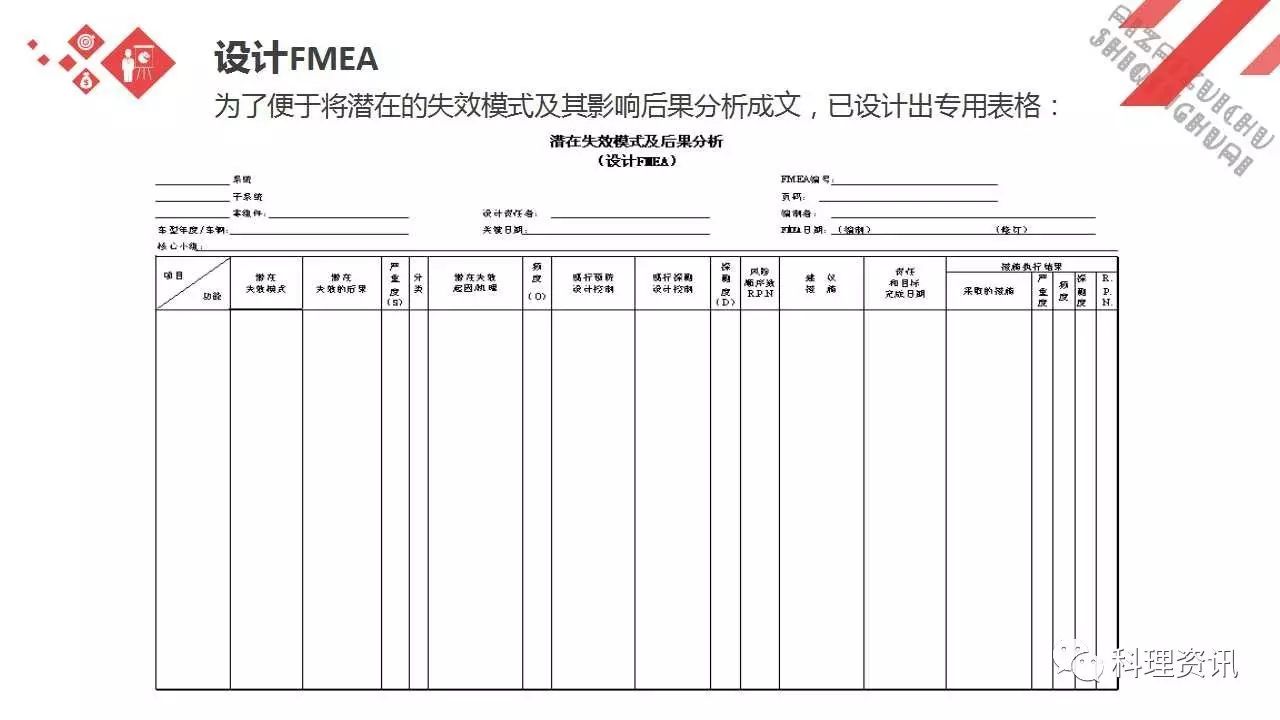 可靠性设计的重要方法——某汽车公司FEMA培训教程