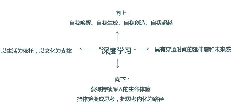 让儿童的深度学习自然发生| “有点新”论坛