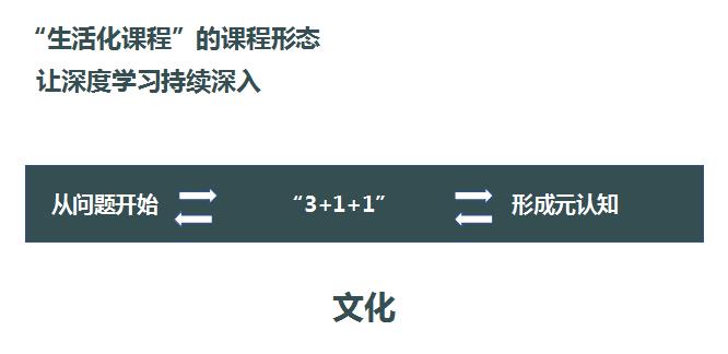 胡华：让儿童的深度学习自然发生 | “有点新”论坛