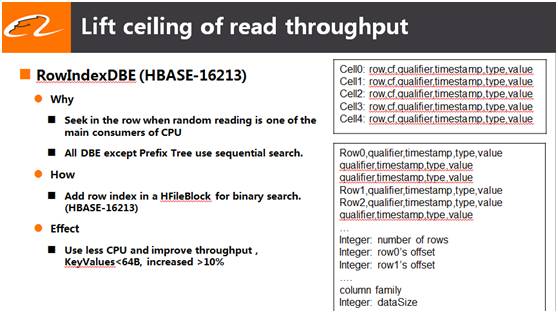 大数据时代必修技能 阿里HBase又放出了哪些大招？
