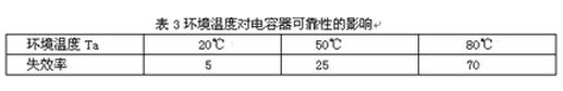 【一定不能错过】如何做好开关电源的可靠性设计？