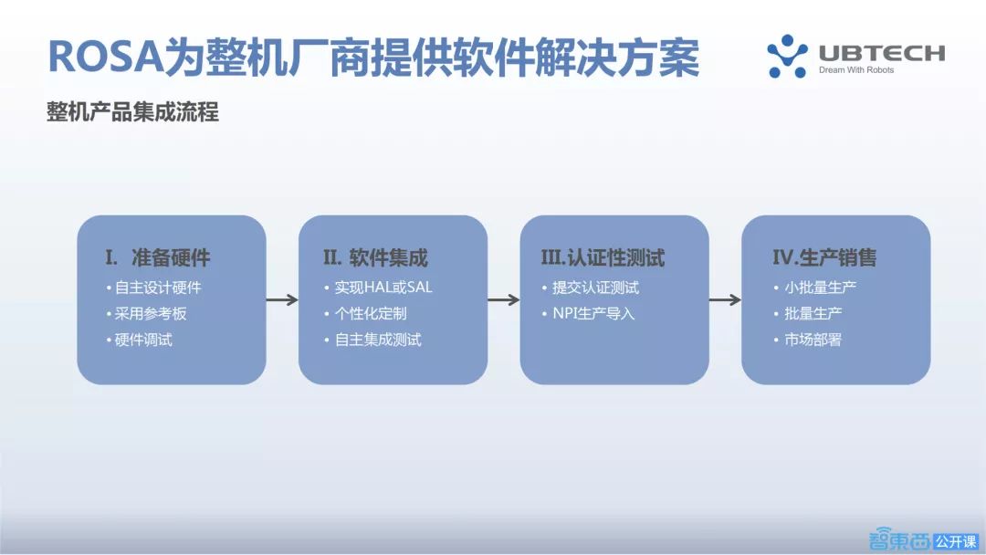 优必选新引擎！智能机器人操作系统ROSA的最强开发指南