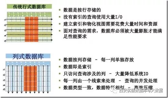 HBase框架学习(上）