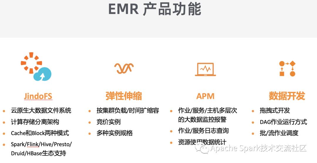 使用 E-MapReduce 构建云上数据湖