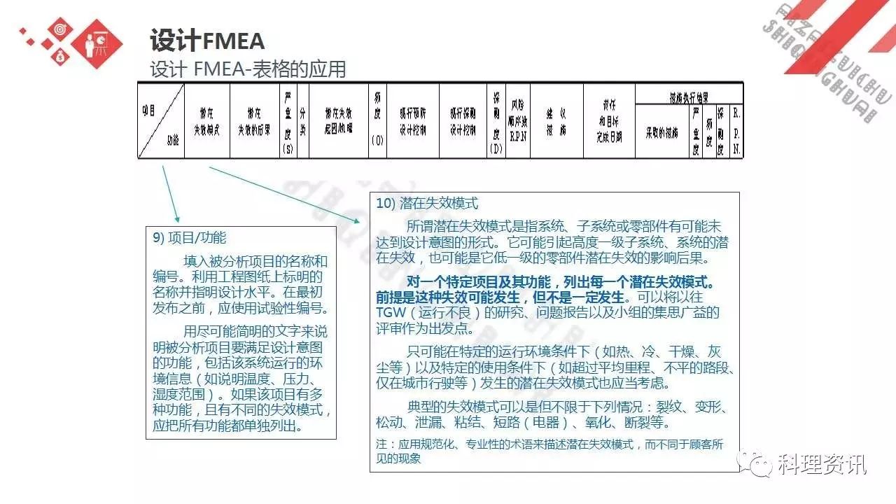 可靠性设计的重要方法——某汽车公司FEMA培训教程