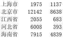 采集→清洗→处理：基于MapReduce的离线数据分析