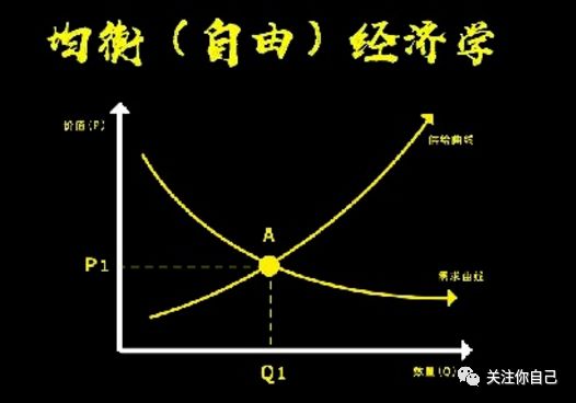 第一性原理(底层操作系统)