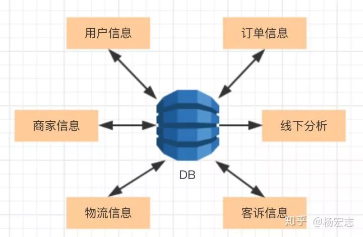 从MySQL到HBase：数据存储方案转型的演进