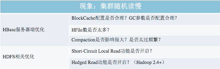 扫雷实用帖：HBase读延迟的12种优化套路