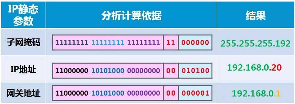 1-网络操作系统基础