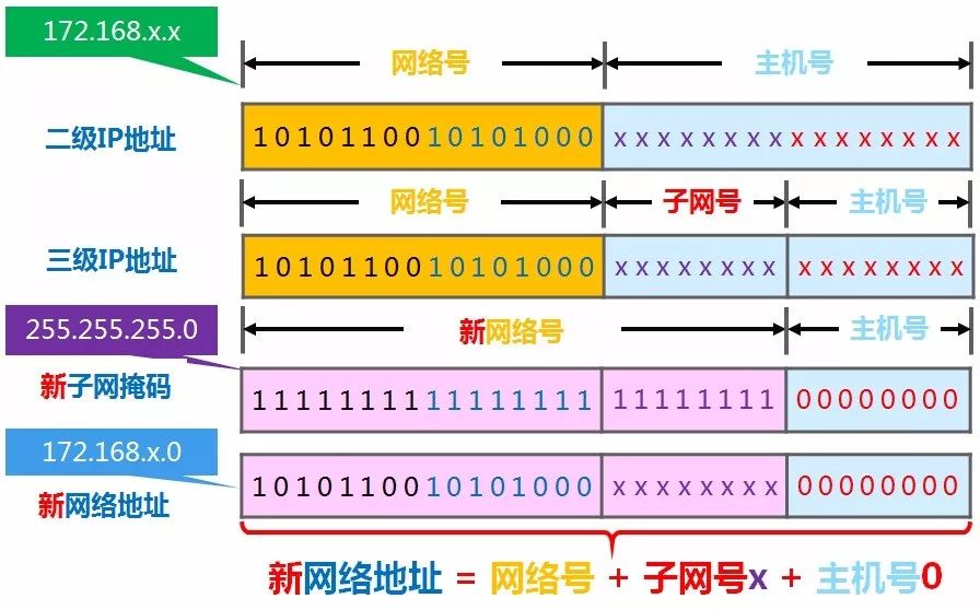 1-网络操作系统基础