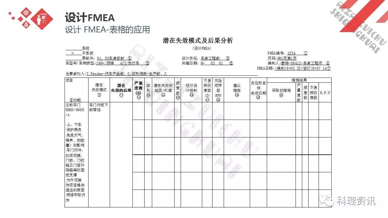 可靠性设计的重要方法——某汽车公司FEMA培训教程