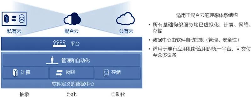 【分布式存储专题研究报告】聚英国际：分布式存储，未来存储的刚需！