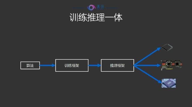 旷视天元深度学习框架全球首发！3个实习生写下一行代码，27项全球AI竞赛冠军背后的绝密武器正式开源