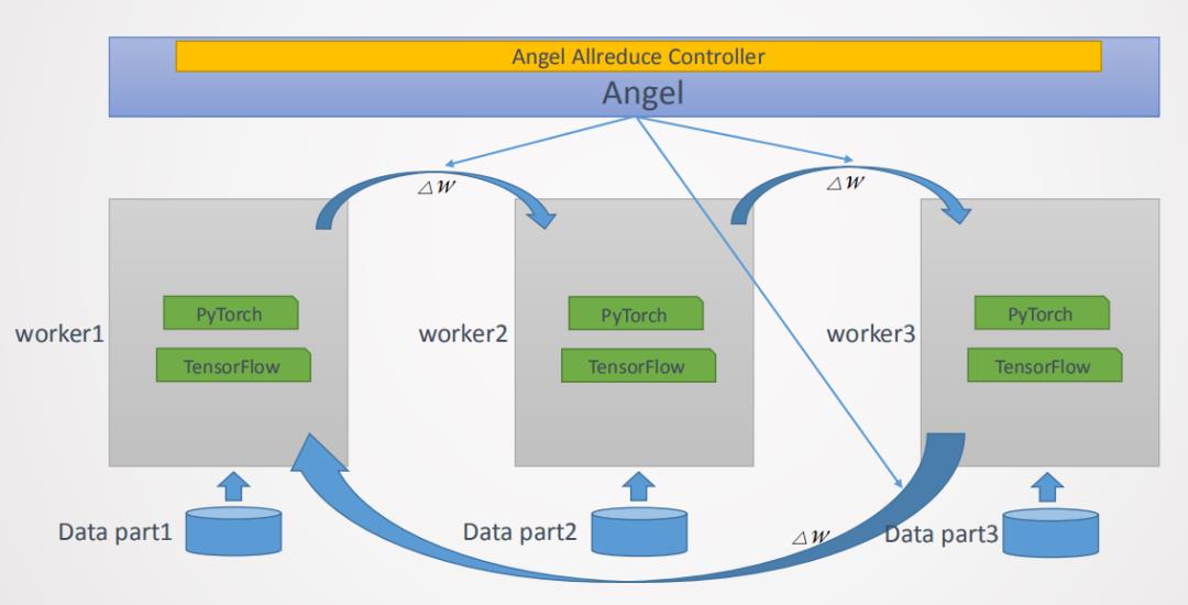 Angel：深度学习在腾讯广告推荐系统中的实践