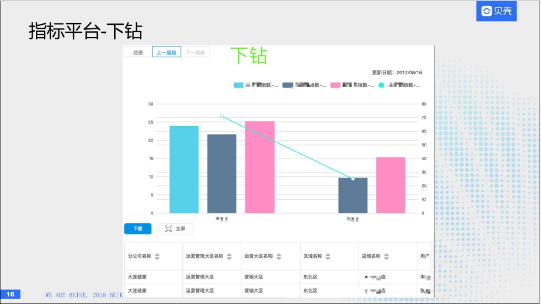 回顾·HBase在贝壳找房的实践经验