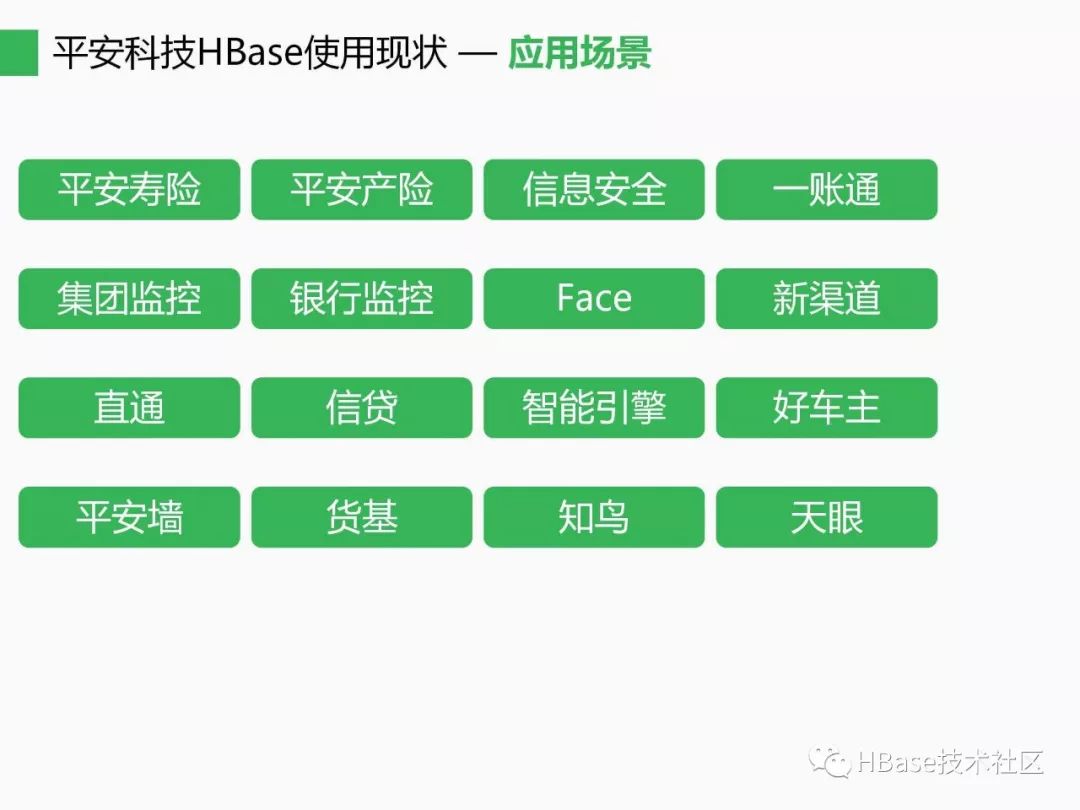 HBase应用与发展之HBase应用与高可用实践