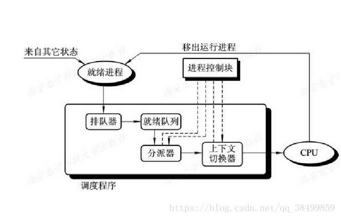 操作系统8——处理机调度