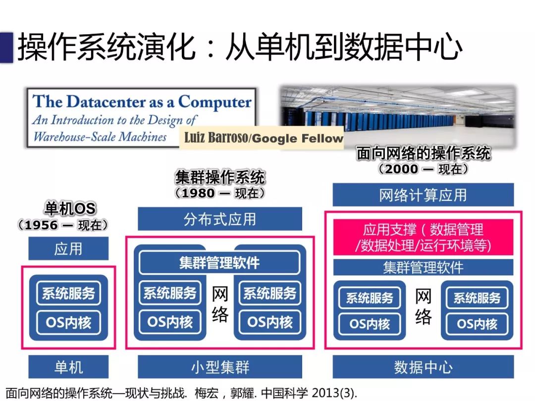 陈海波：低时延数据中心操作系统