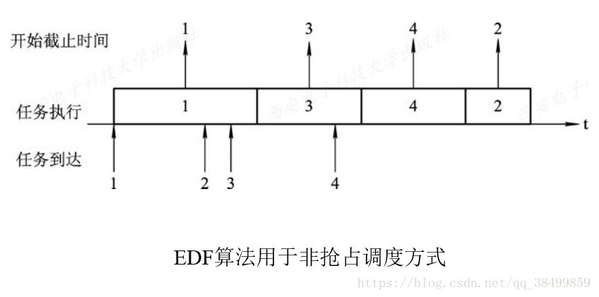 操作系统8——处理机调度