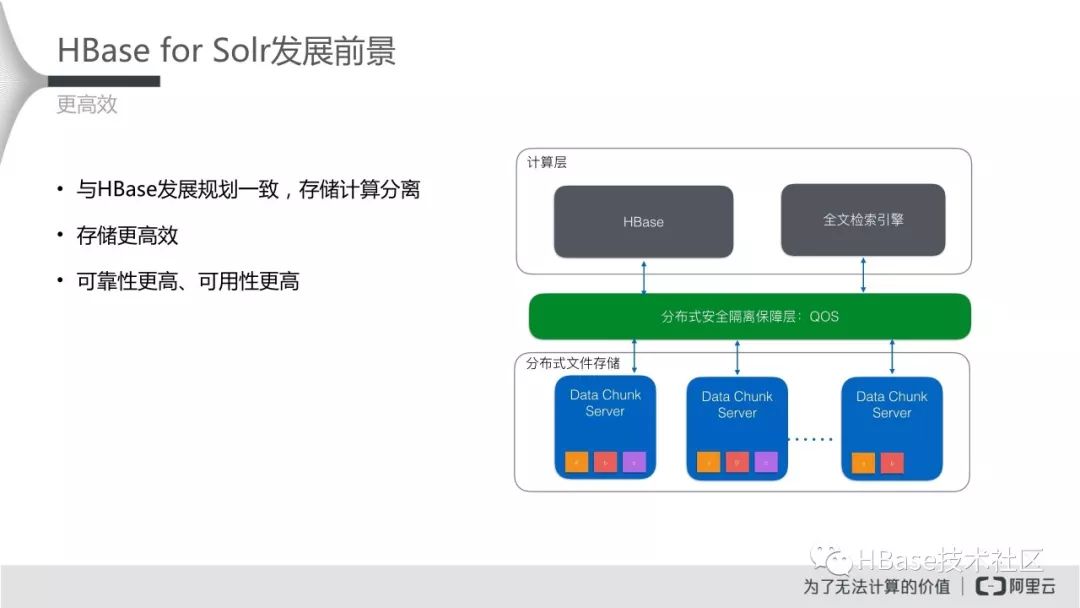 HBase应用实践专场-HBase for Solr