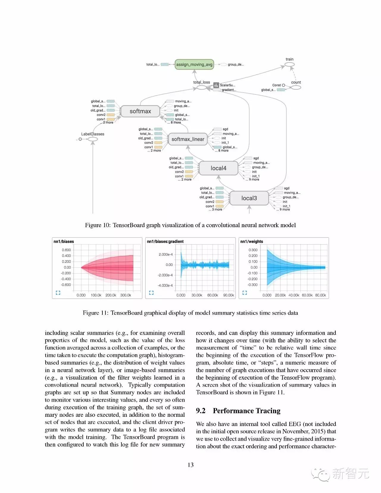 【深度解析】Google第二代深度学习引擎TensorFlow开源（CMU邢波独家点评、白皮书全文、视频翻译）