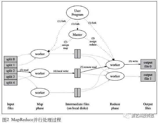 杂志精选 | 智能舞台决策支撑系统MapReduce驱动模型初探