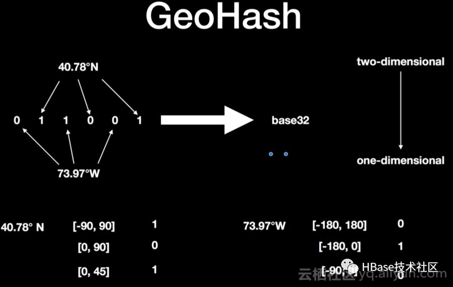 高手如何实践HBase？不容错过的滴滴内部技巧