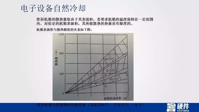 热设计基础知识——可靠性设计科普教育