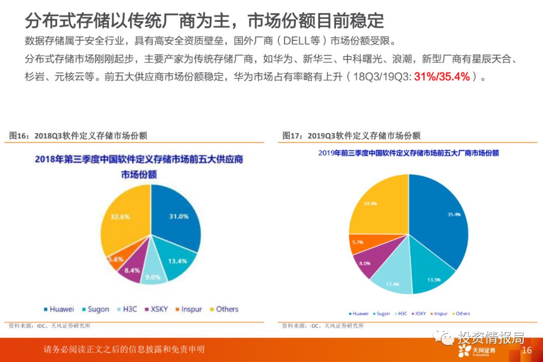 行业研究报告：分布式存储，企业IT市场的新增长点