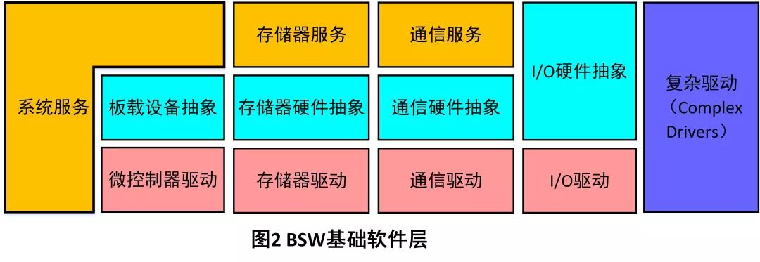 操作系统：现代汽车的大脑