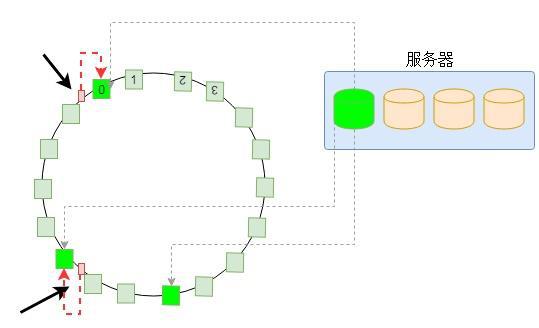 读懂IMMT的分布式存储