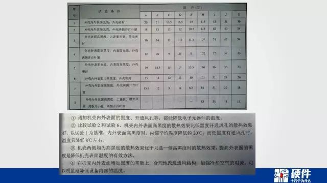 热设计基础知识——可靠性设计科普教育