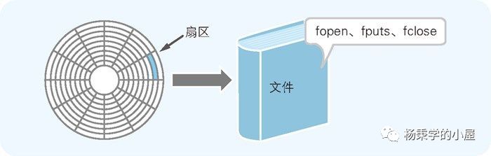 操作系统和应用的关系