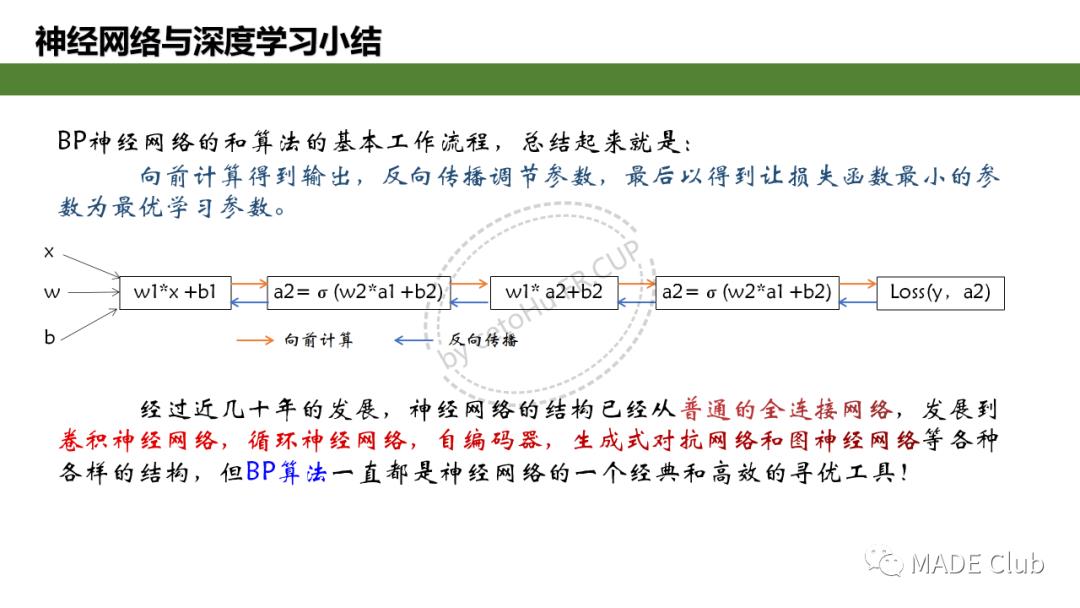 深度学习（Ⅰ）-感知机与神经网络，手写一个两层神经网络