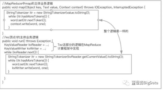 深入MapReduce计算引擎02