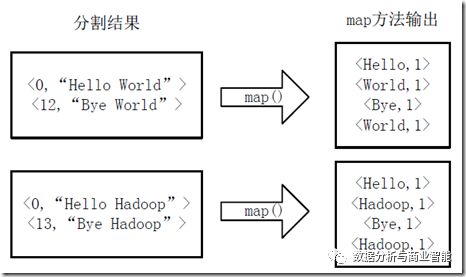 第一个MapReduce程序——WordCount