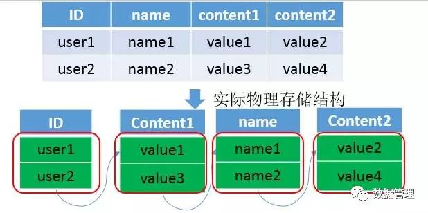 Kudu vs HBase