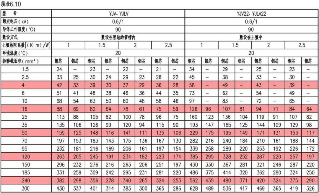 深度学习｜电缆电线选择及线路敷设设计