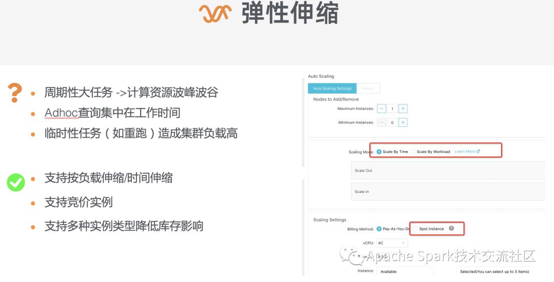 使用 E-MapReduce 构建云上数据湖