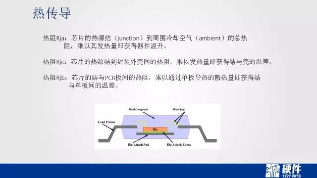 热设计基础知识——可靠性设计科普教育