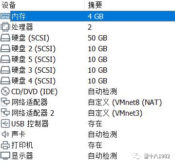 三节点ceph分布式存储集群部署