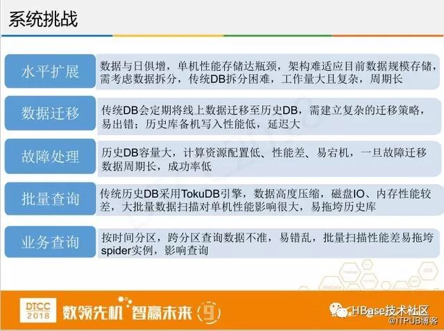 腾讯专家讲解:微信支付HBase实践与创新