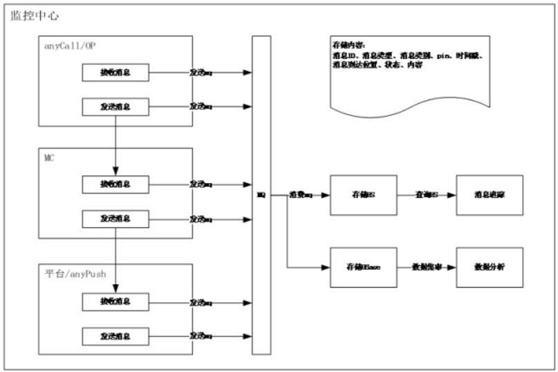 如何使用HBase？大数据存储的两个实战场景